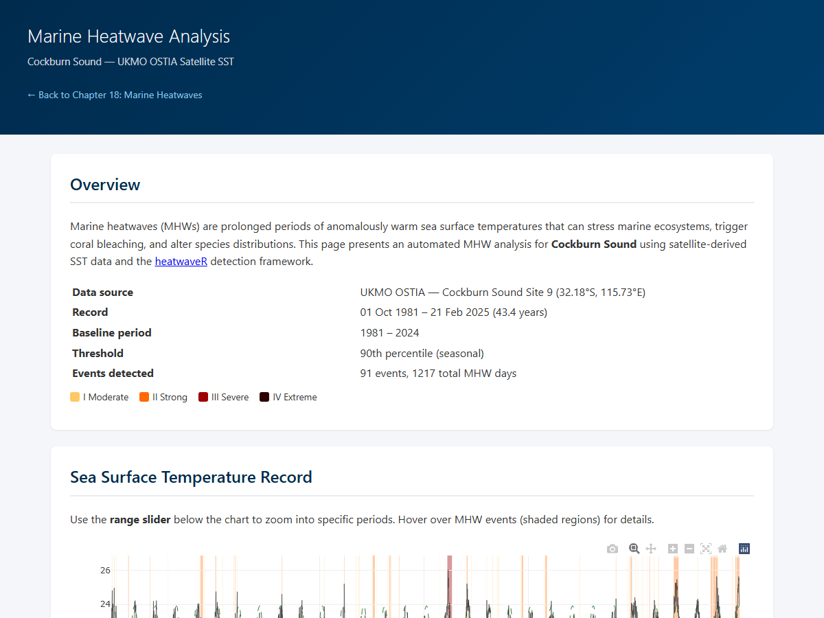 MHW analysis preview