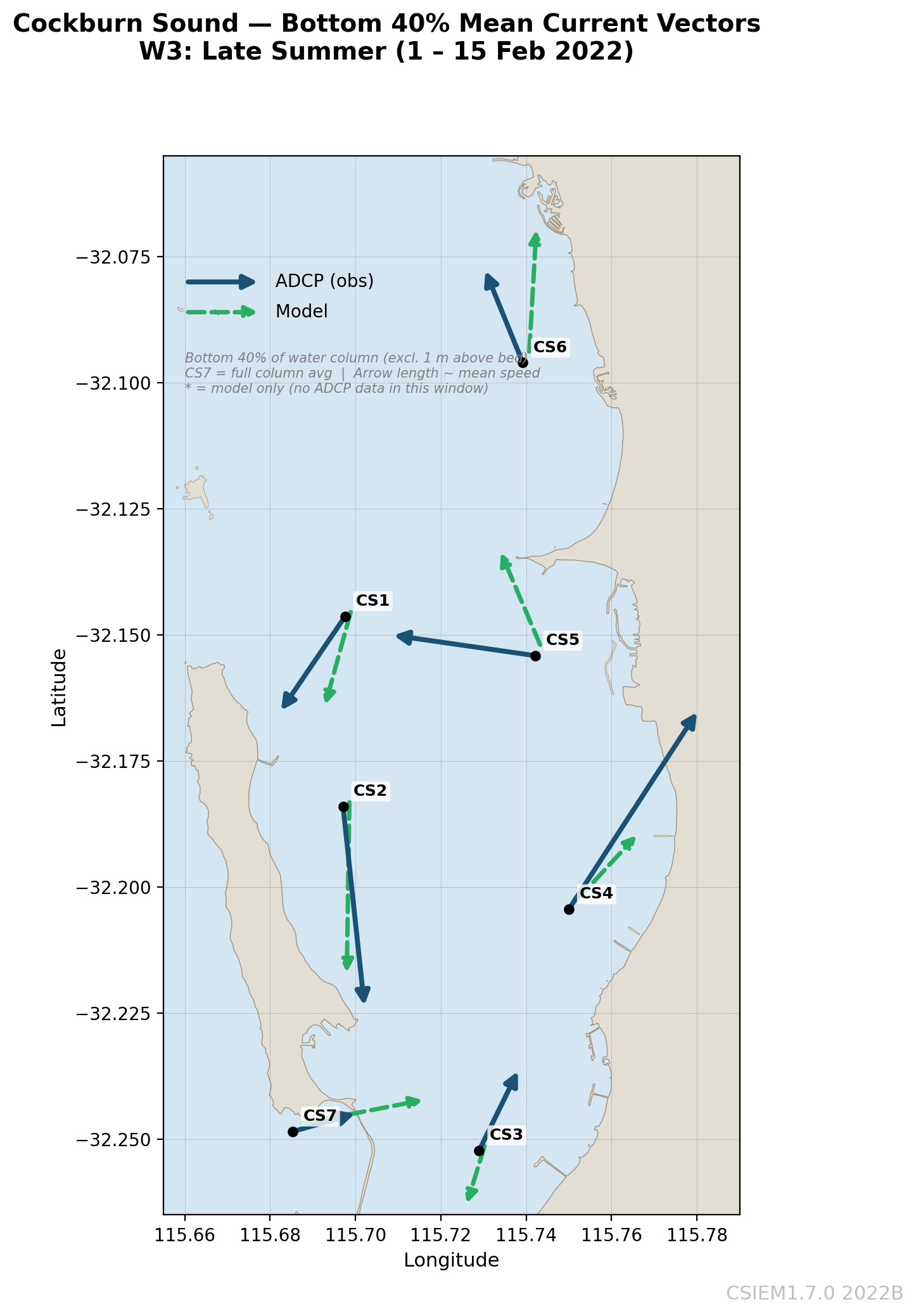 W3 Bottom-40% Vectors