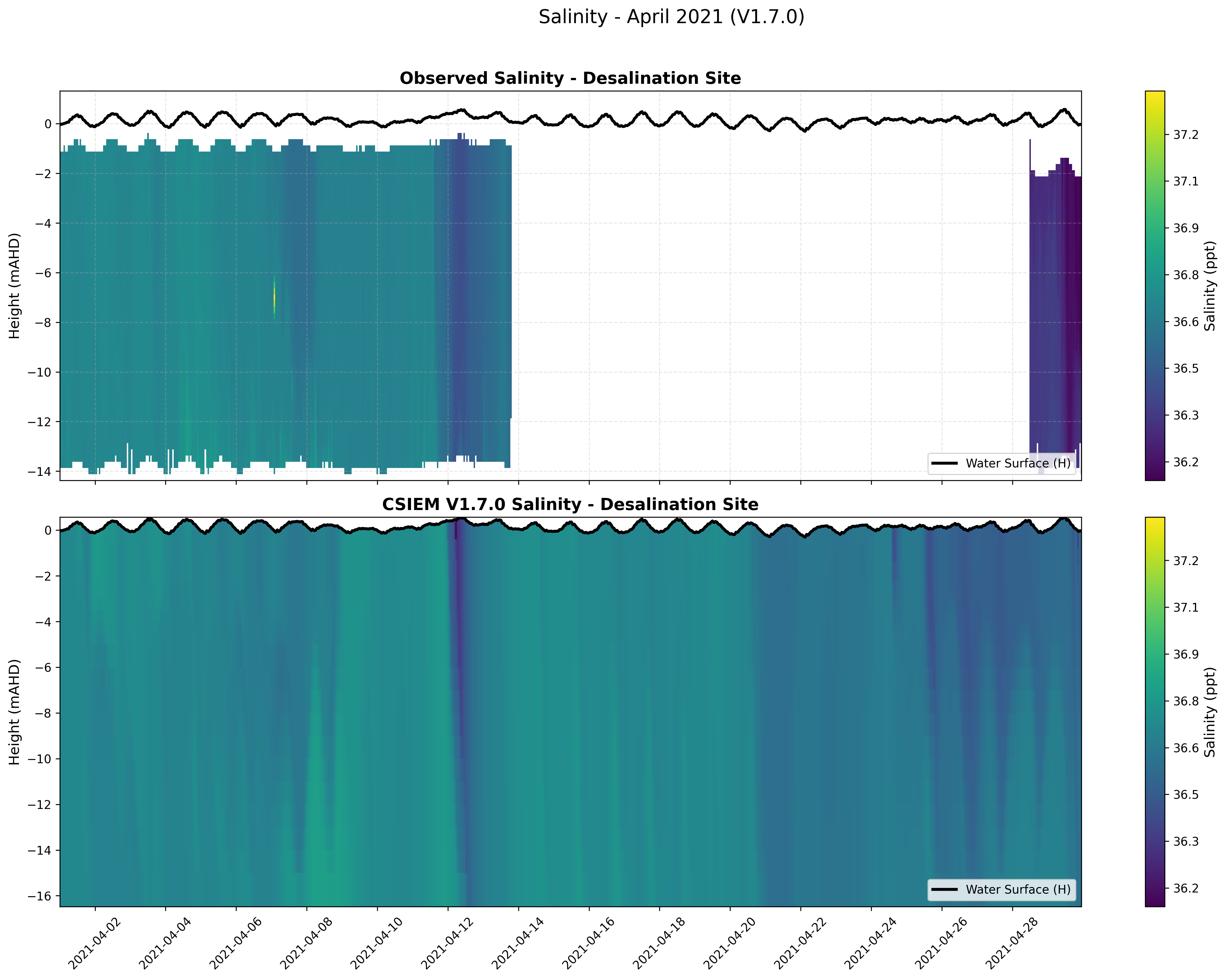 Desalination Site — Salinity — Apr 2021