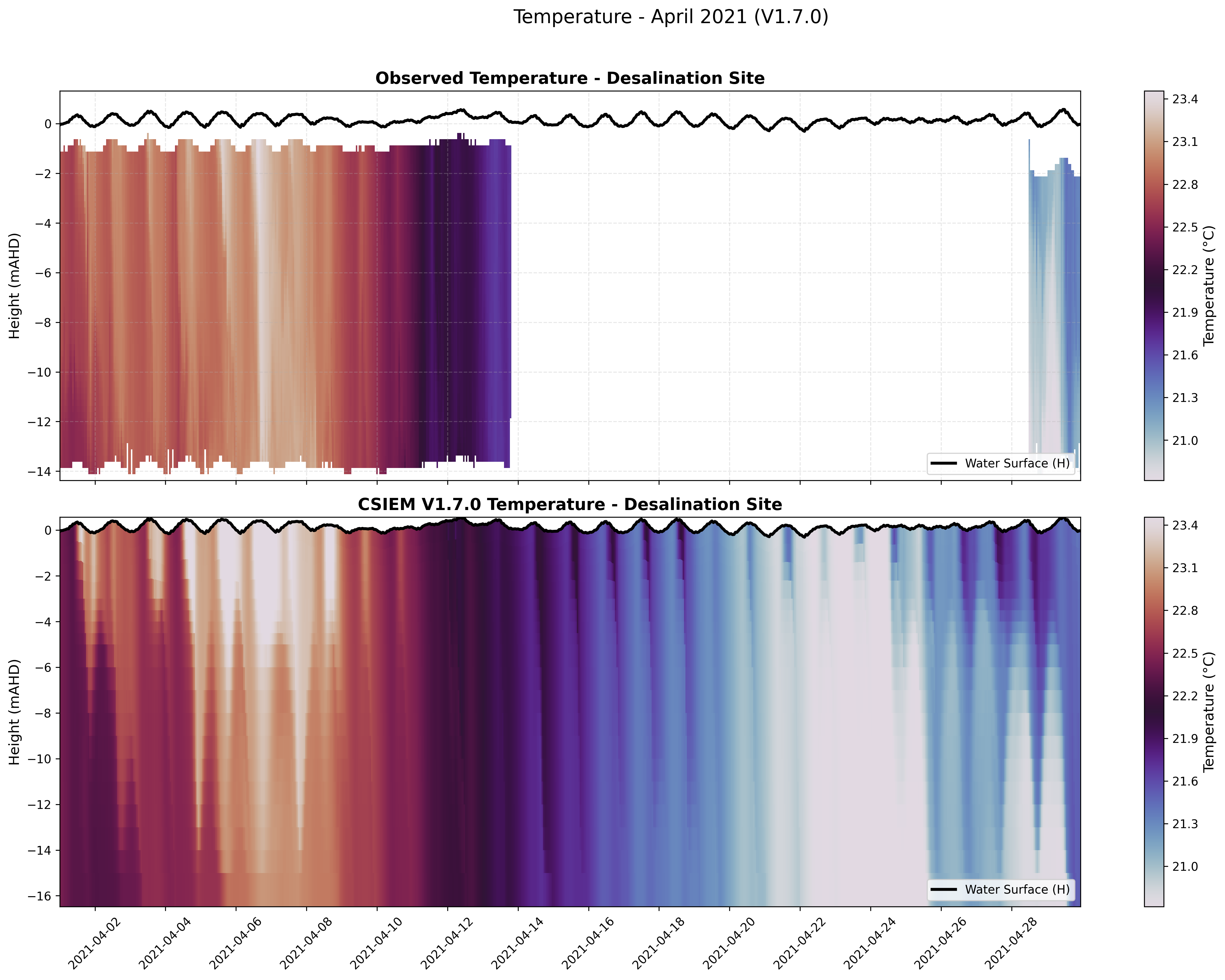 Desalination Site — Temperature — Apr 2021