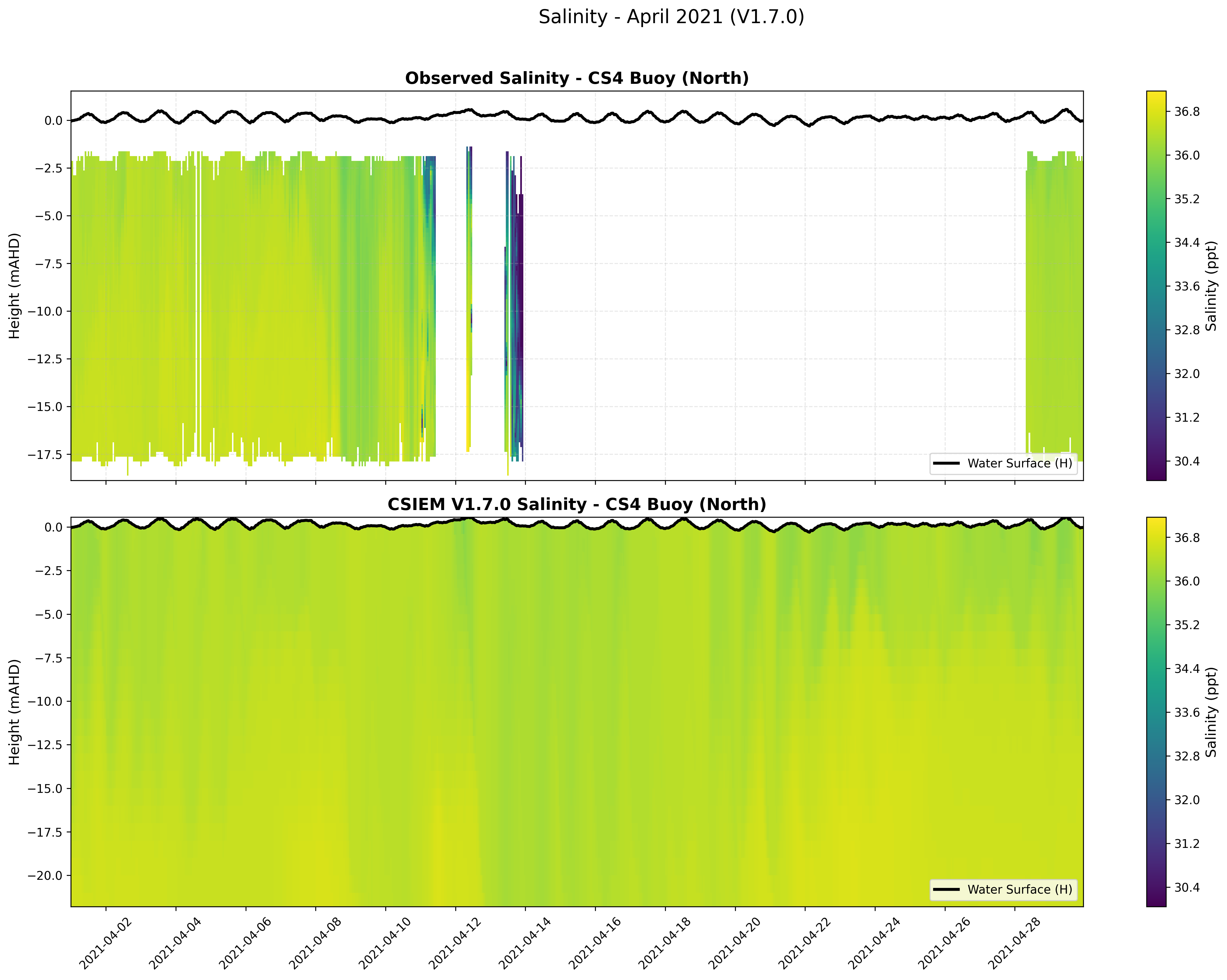CS4 Buoy (North) — Salinity — Apr 2021