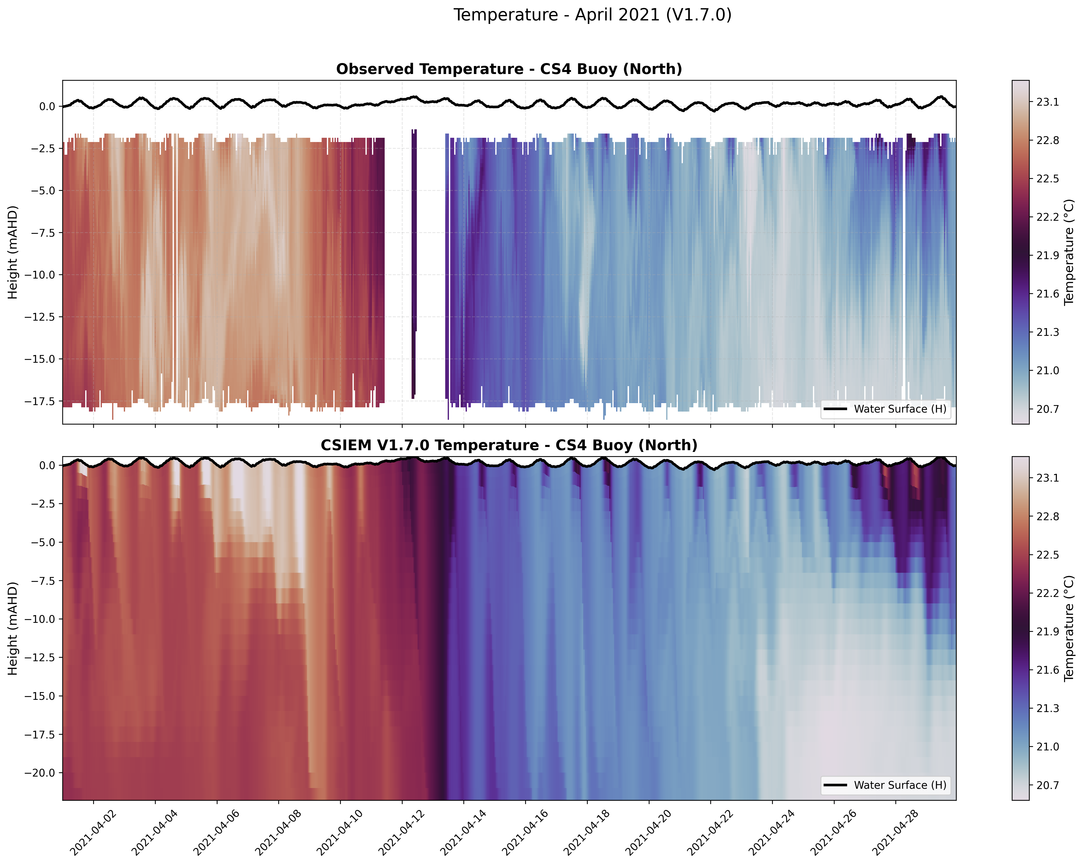 CS4 Buoy (North) — Temperature — Apr 2021