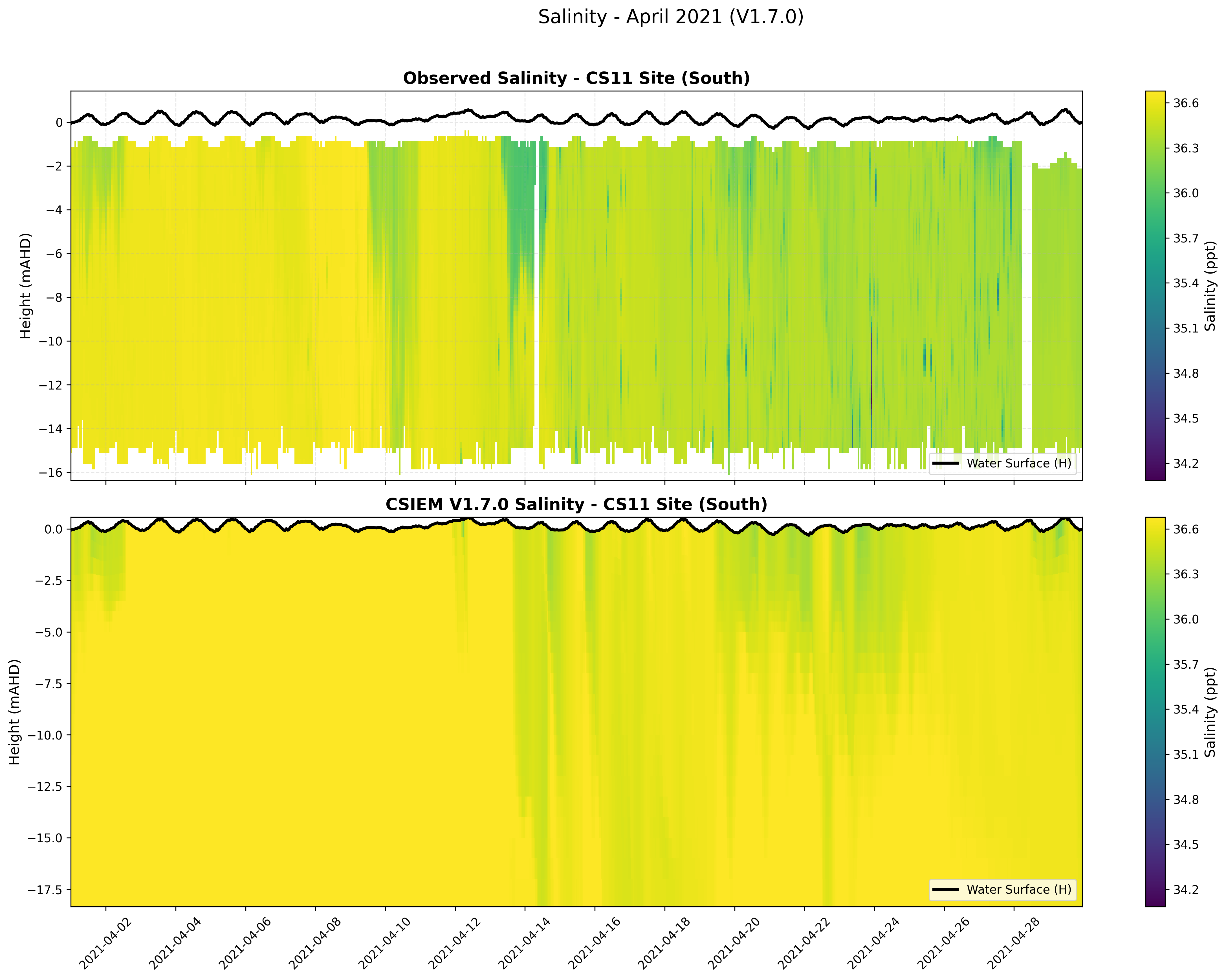 CS11 Site (South) — Salinity — Apr 2021