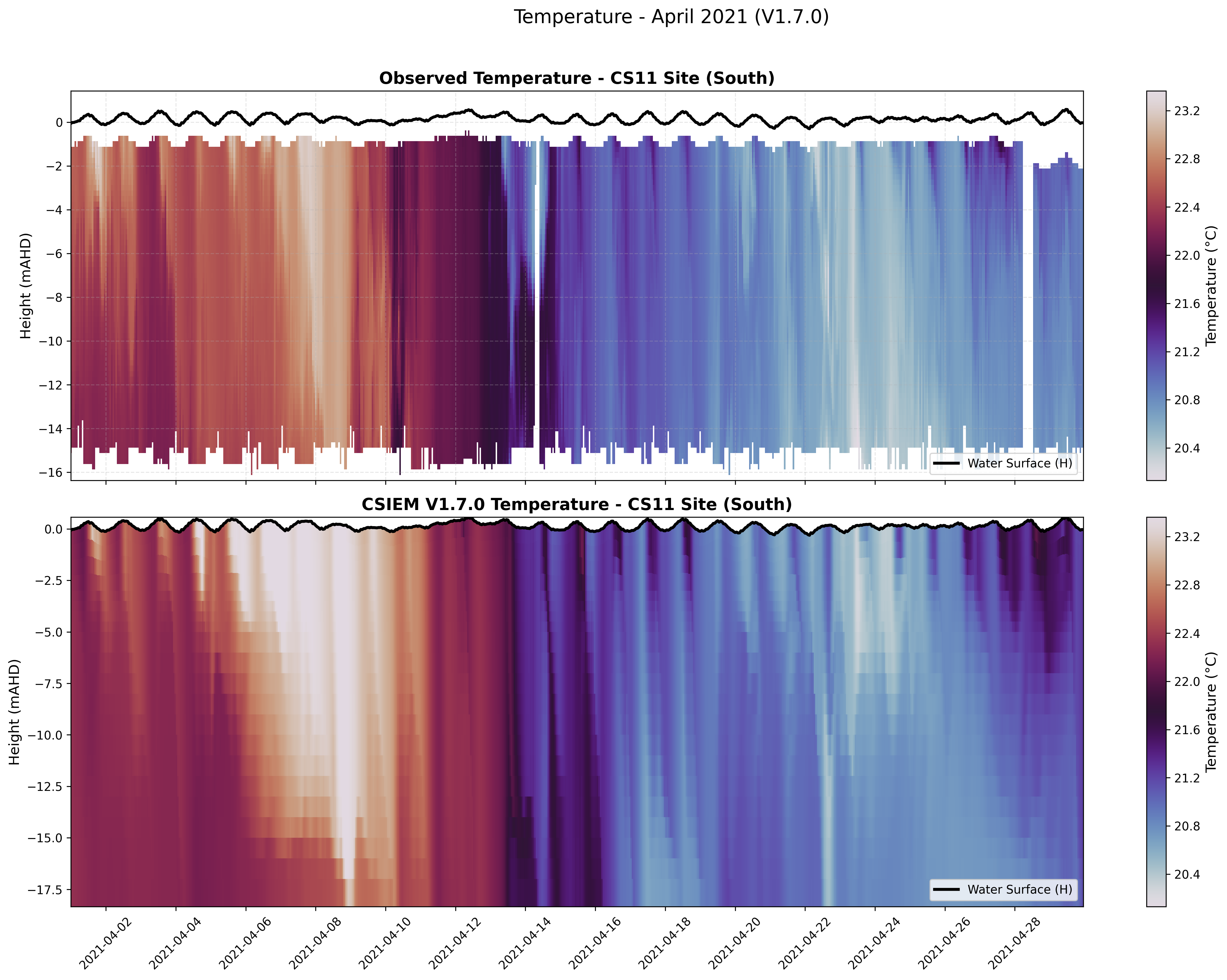 CS11 Site (South) — Temperature — Apr 2021