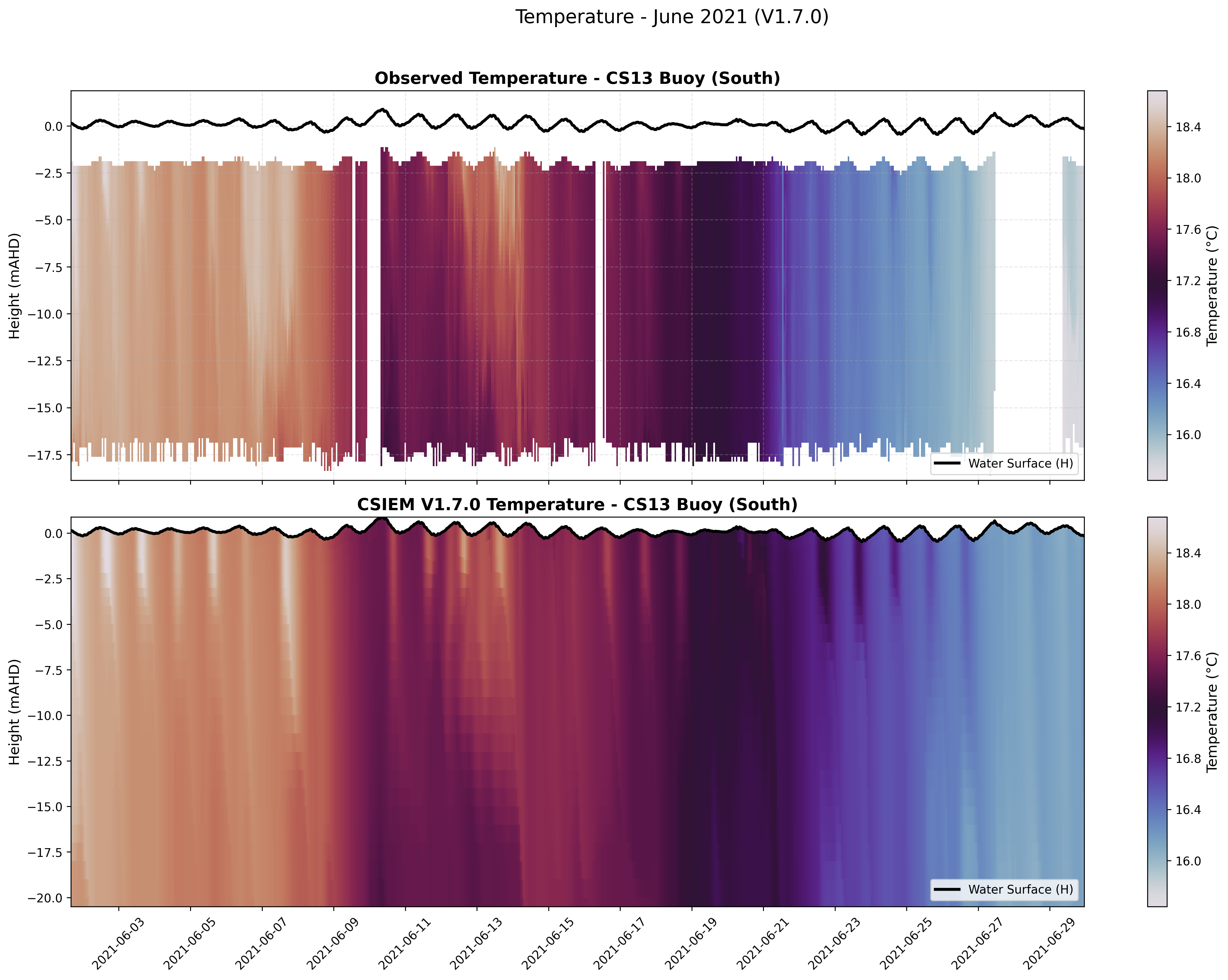 CS13 Buoy (South) — Temperature — Jun 2021