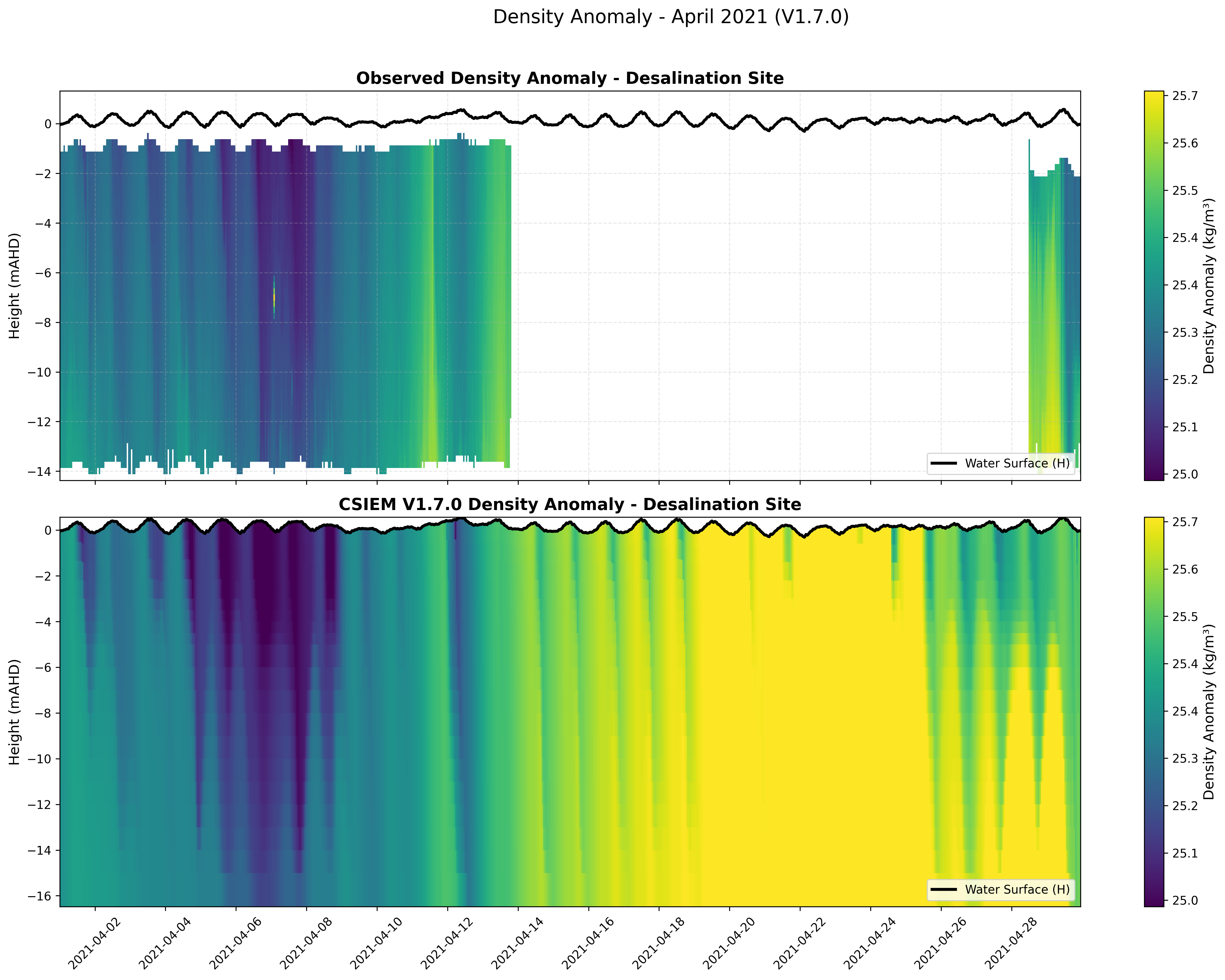 Desalination Site — Density Anomaly — Apr 2021
