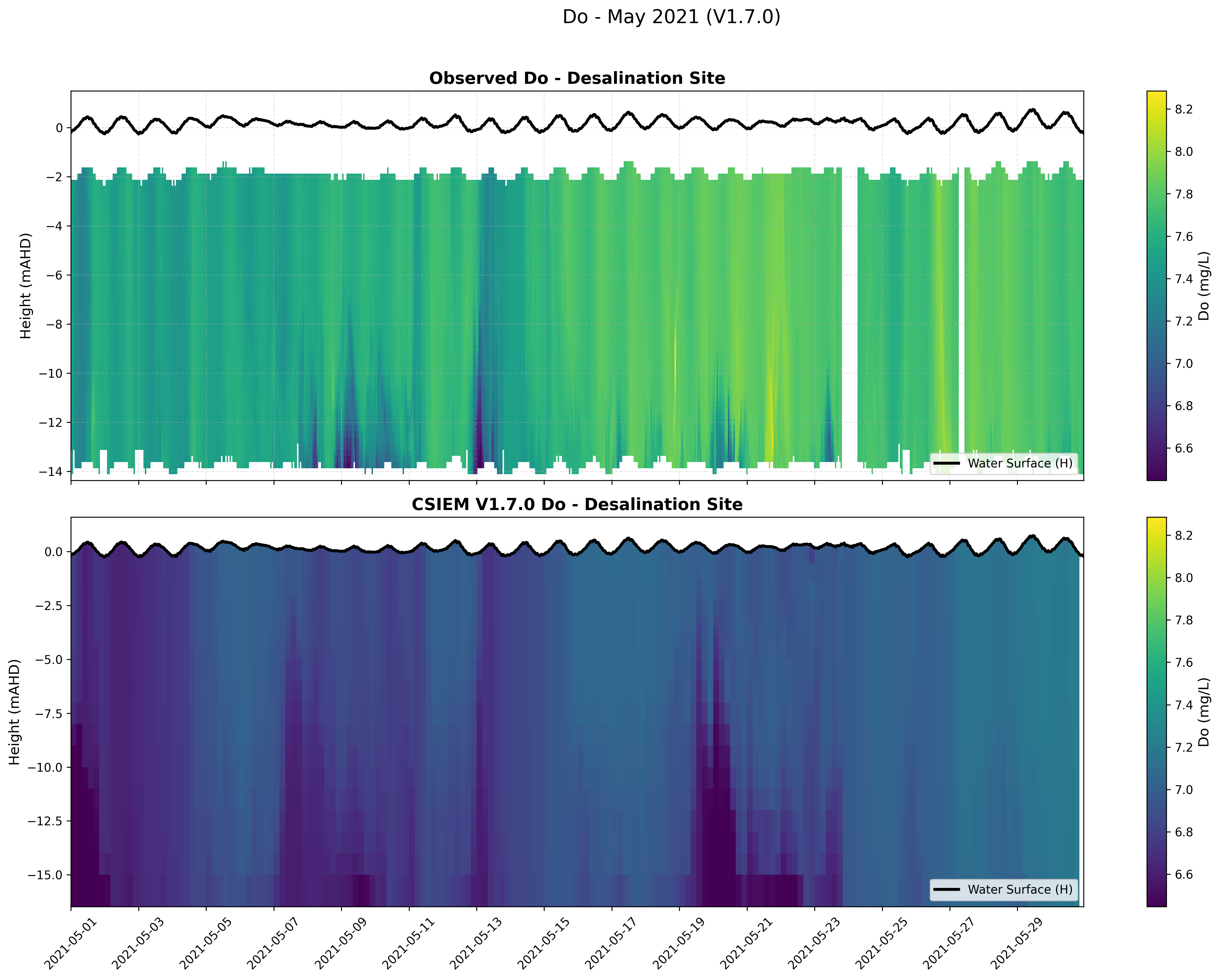 Desalination Site — Dissolved Oxygen — May 2021