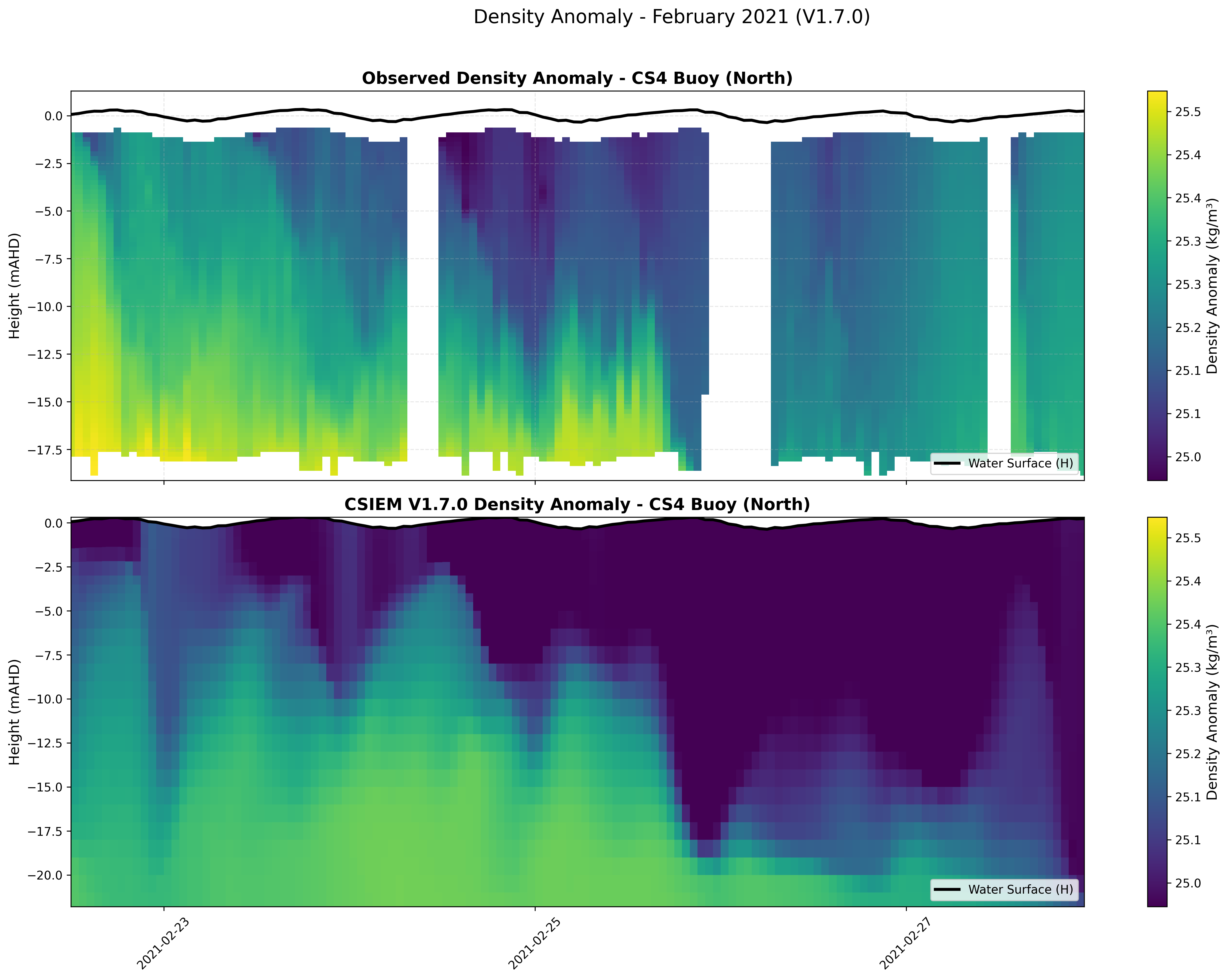 CS4 Buoy (North) — Density Anomaly — Feb 2021