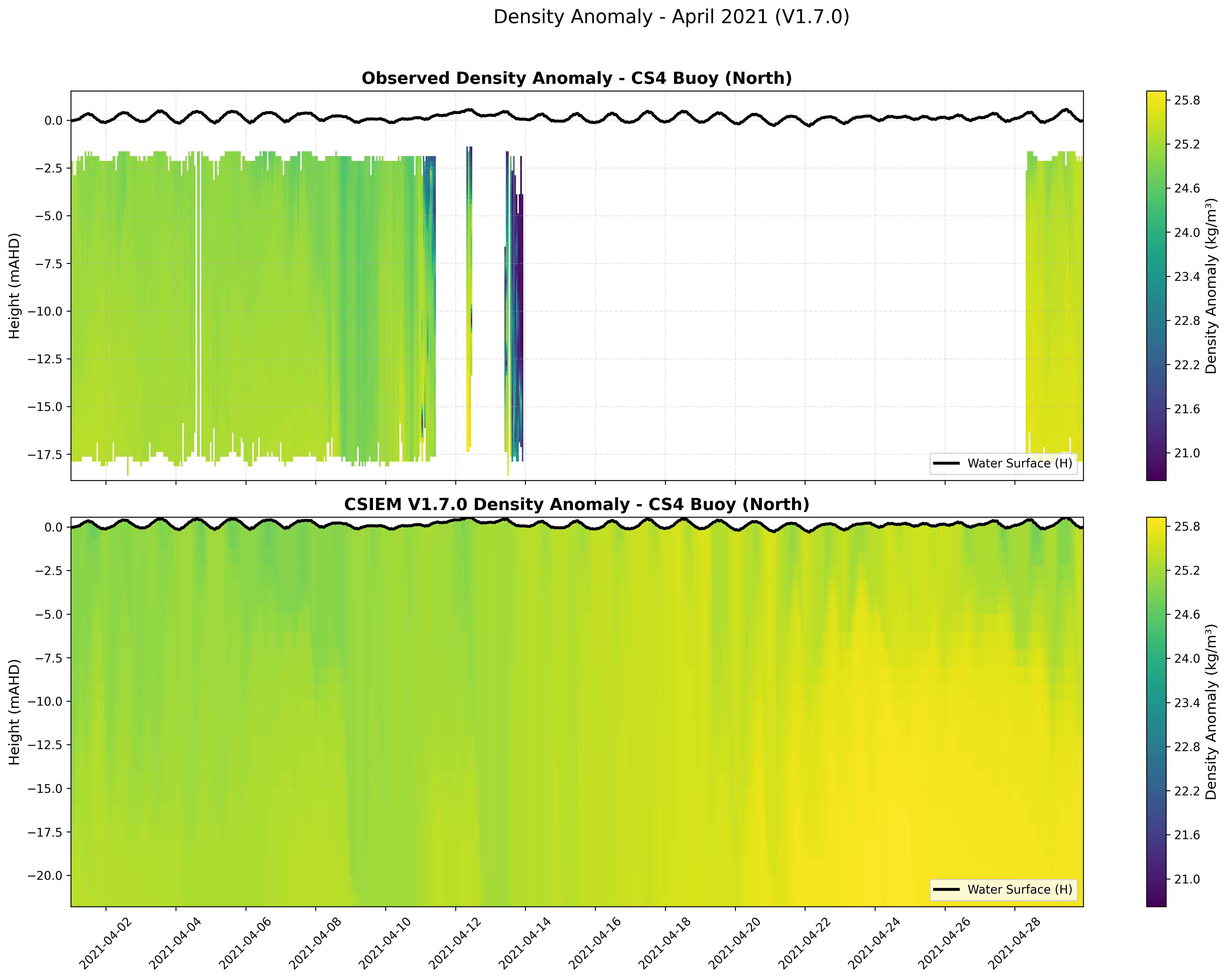 CS4 Buoy (North) — Density Anomaly — Apr 2021