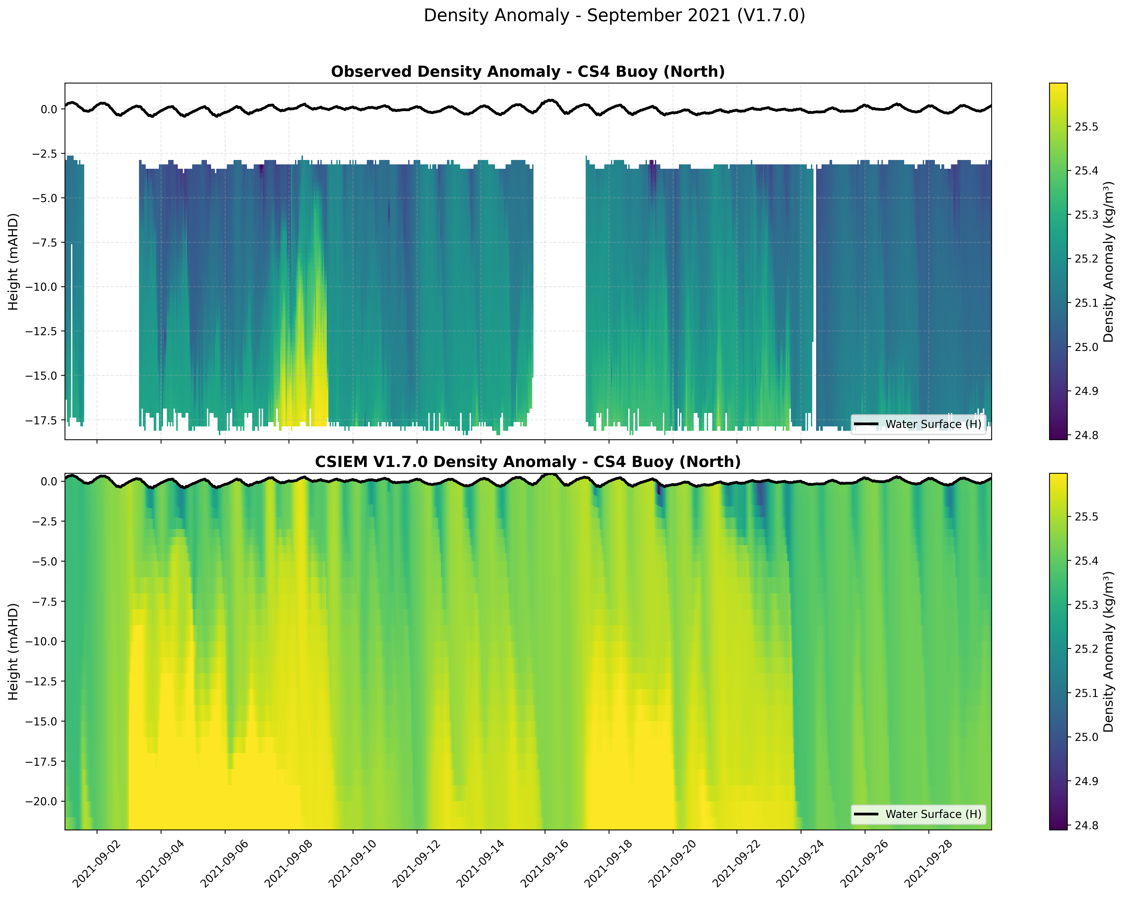 CS4 Buoy (North) — Density Anomaly — Sep 2021