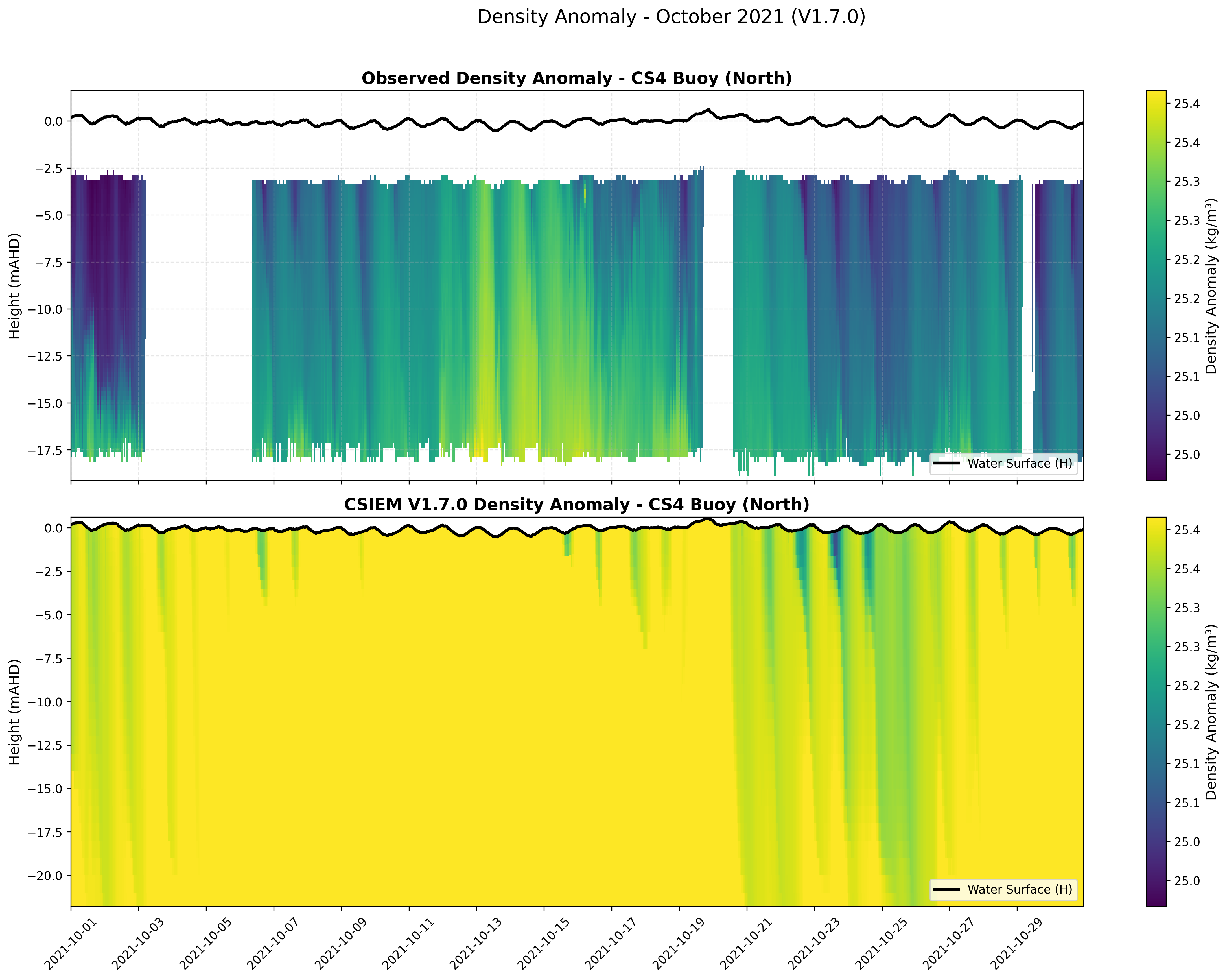 CS4 Buoy (North) — Density Anomaly — Oct 2021