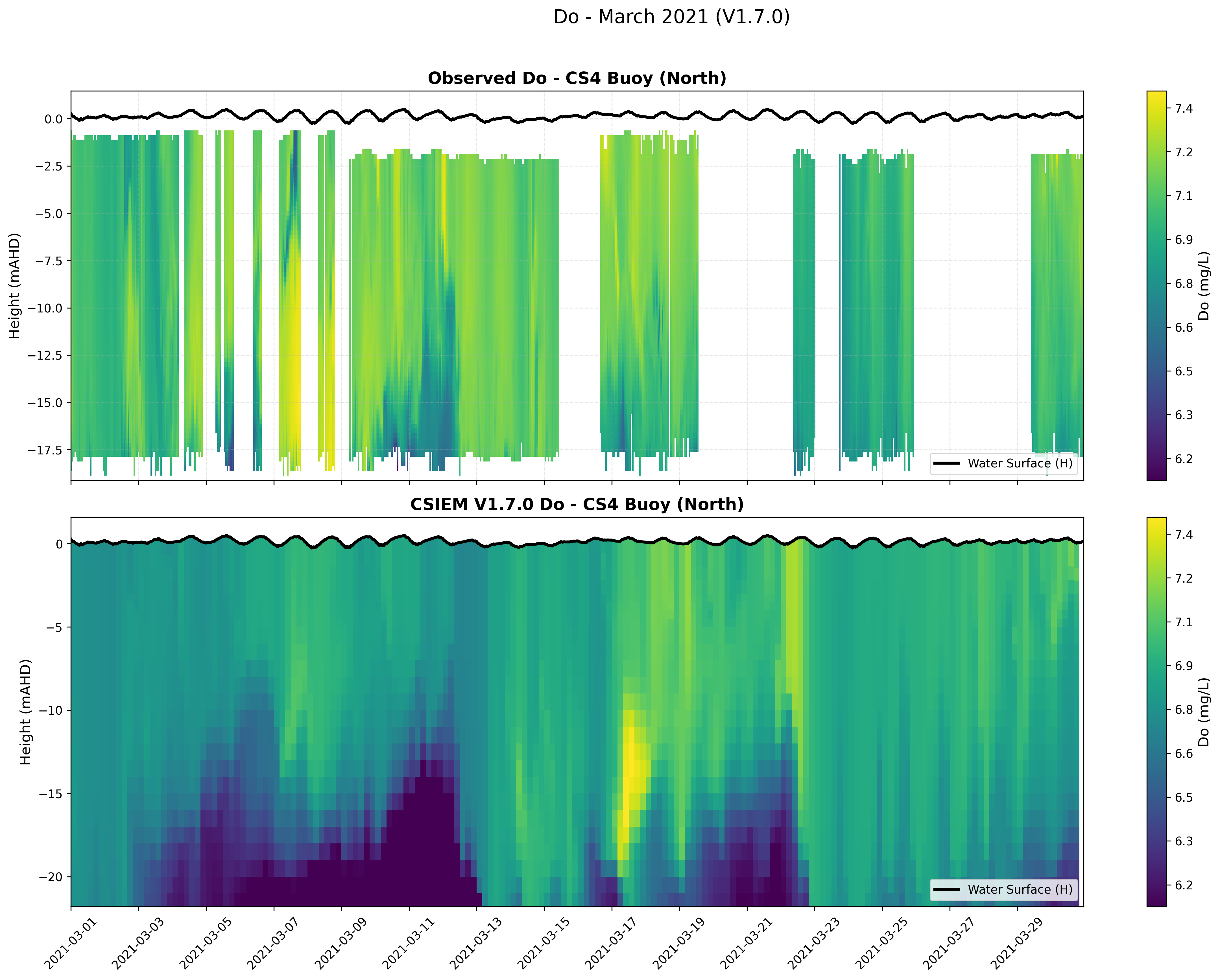 CS4 Buoy (North) — Dissolved Oxygen — Mar 2021