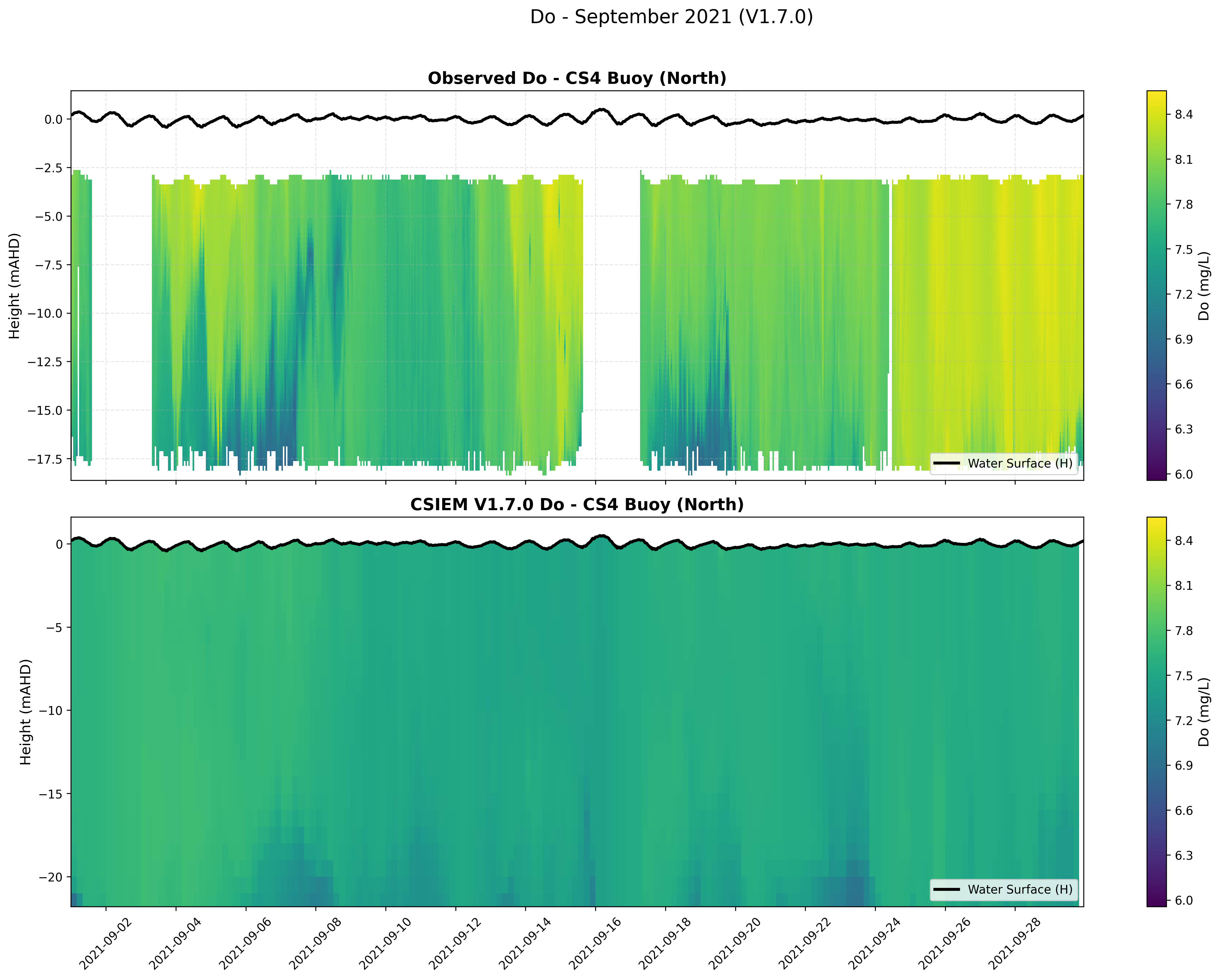CS4 Buoy (North) — Dissolved Oxygen — Sep 2021