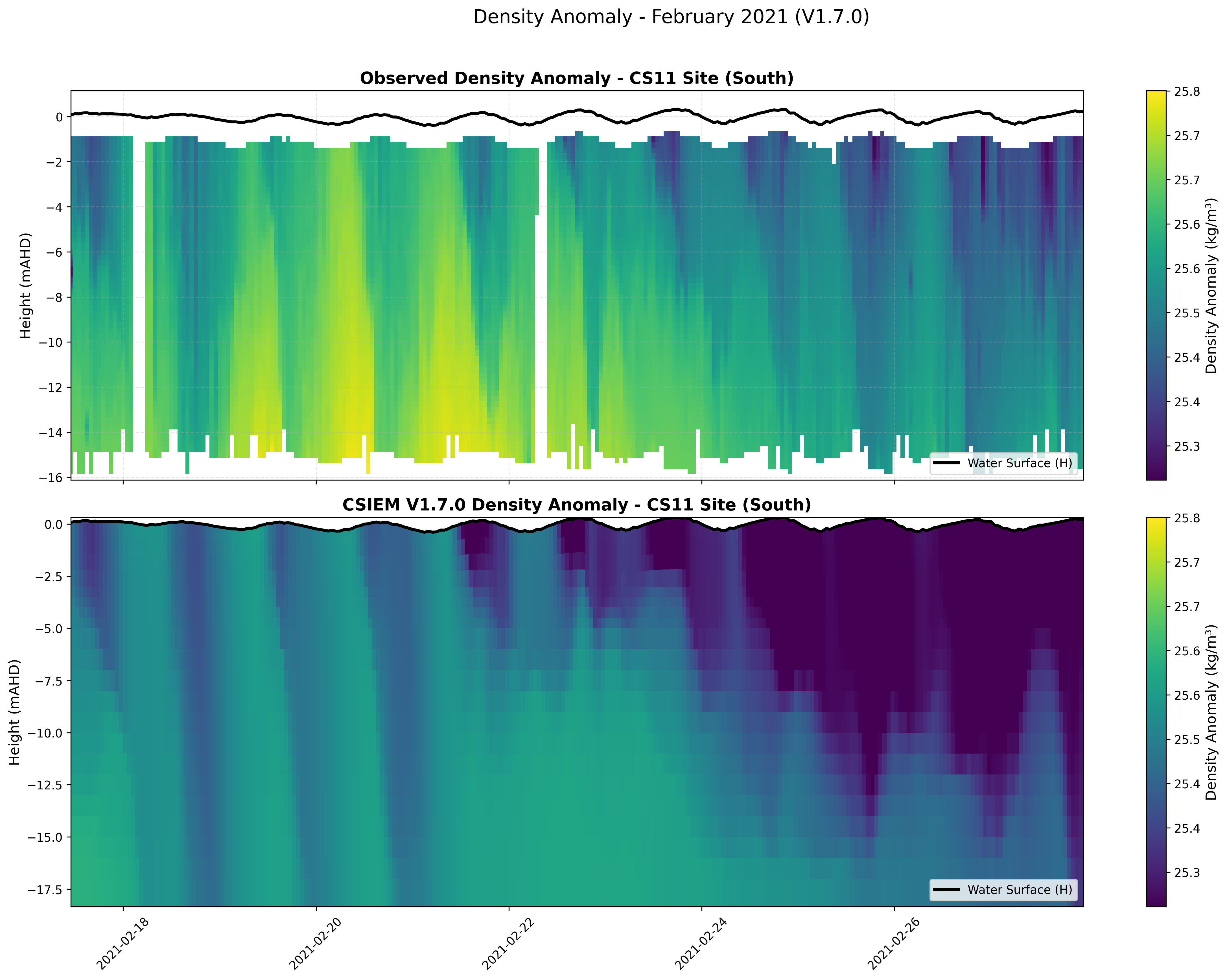 CS11 Site (South) — Density Anomaly — Feb 2021