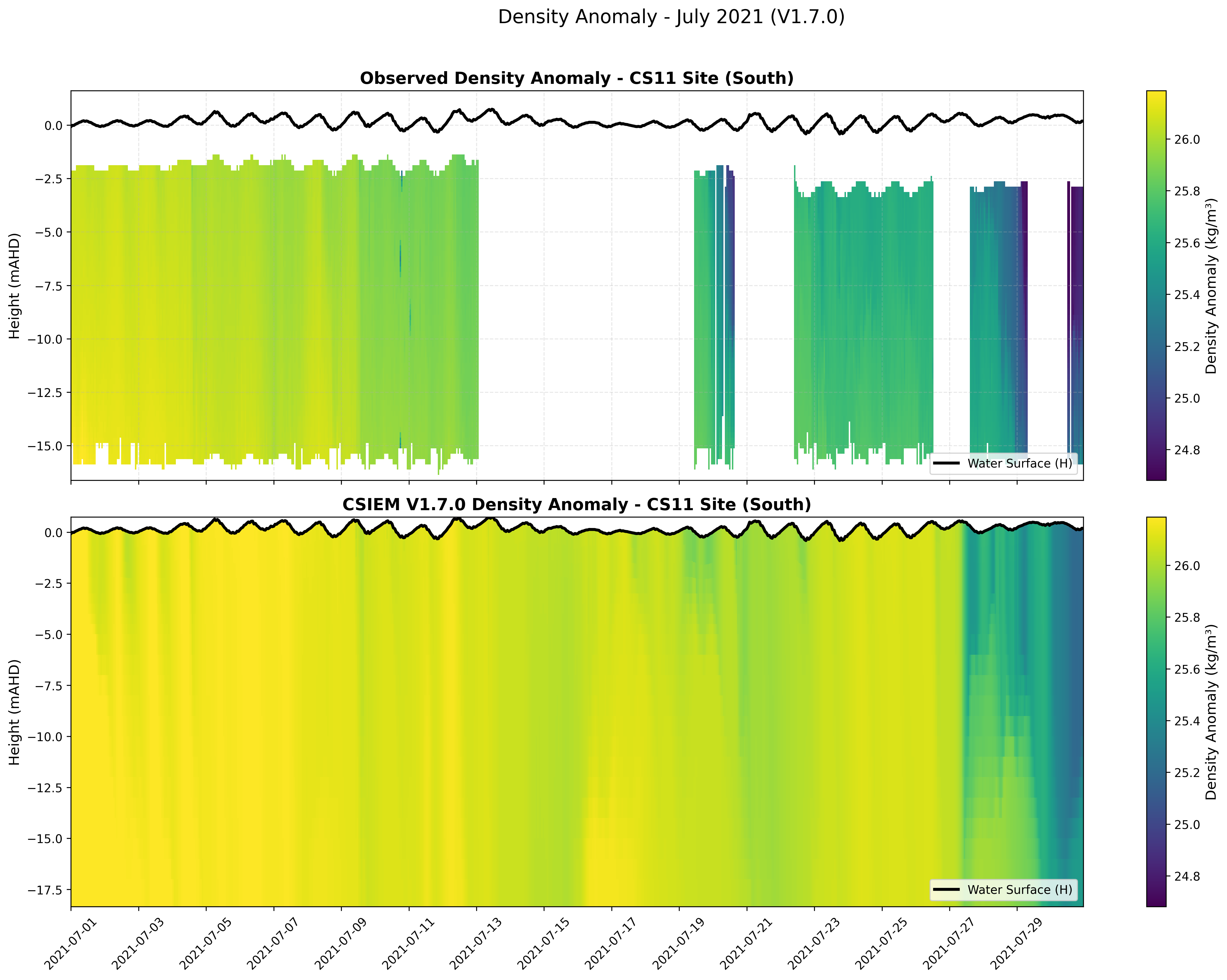 CS11 Site (South) — Density Anomaly — Jul 2021