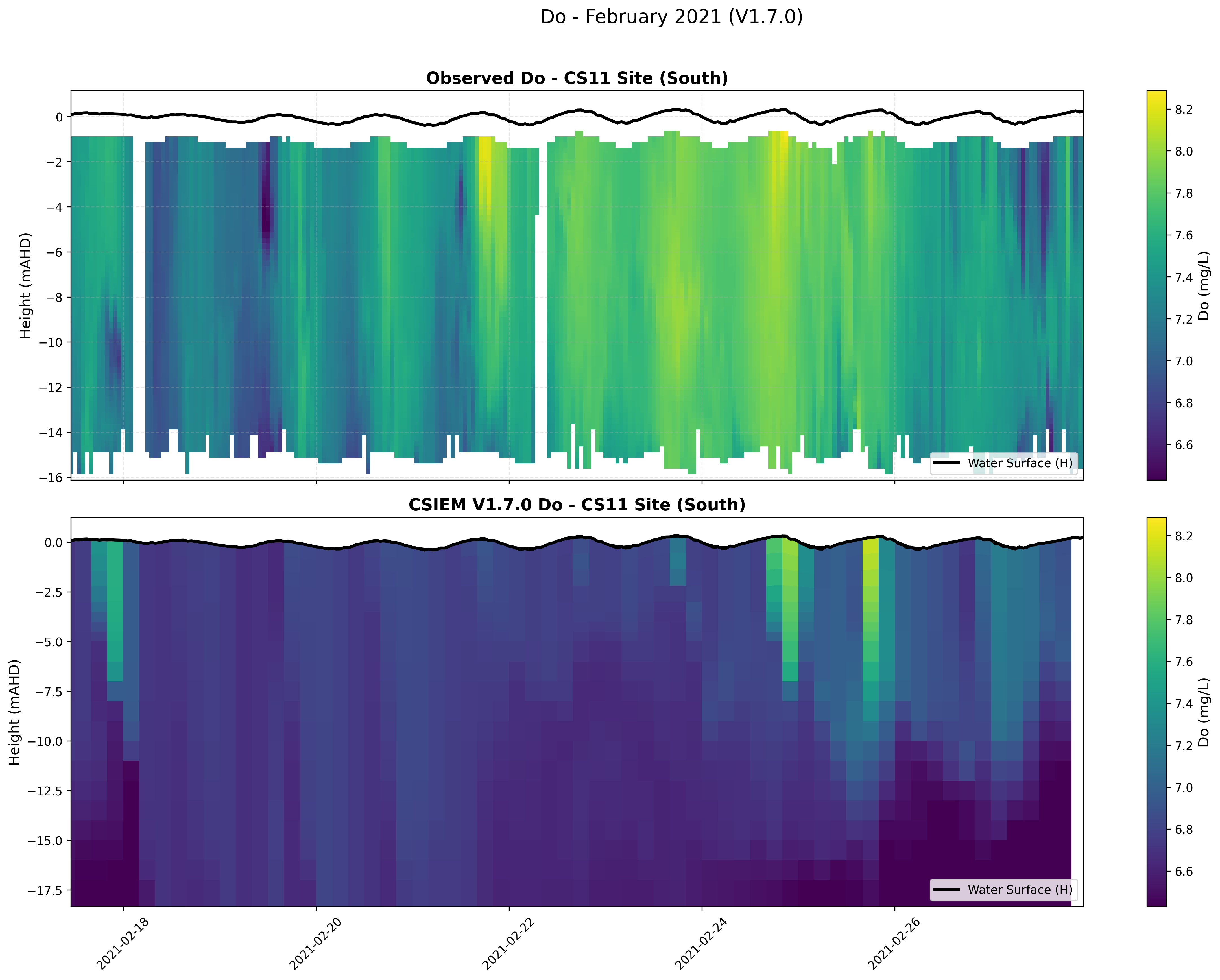 CS11 Site (South) — Dissolved Oxygen — Feb 2021