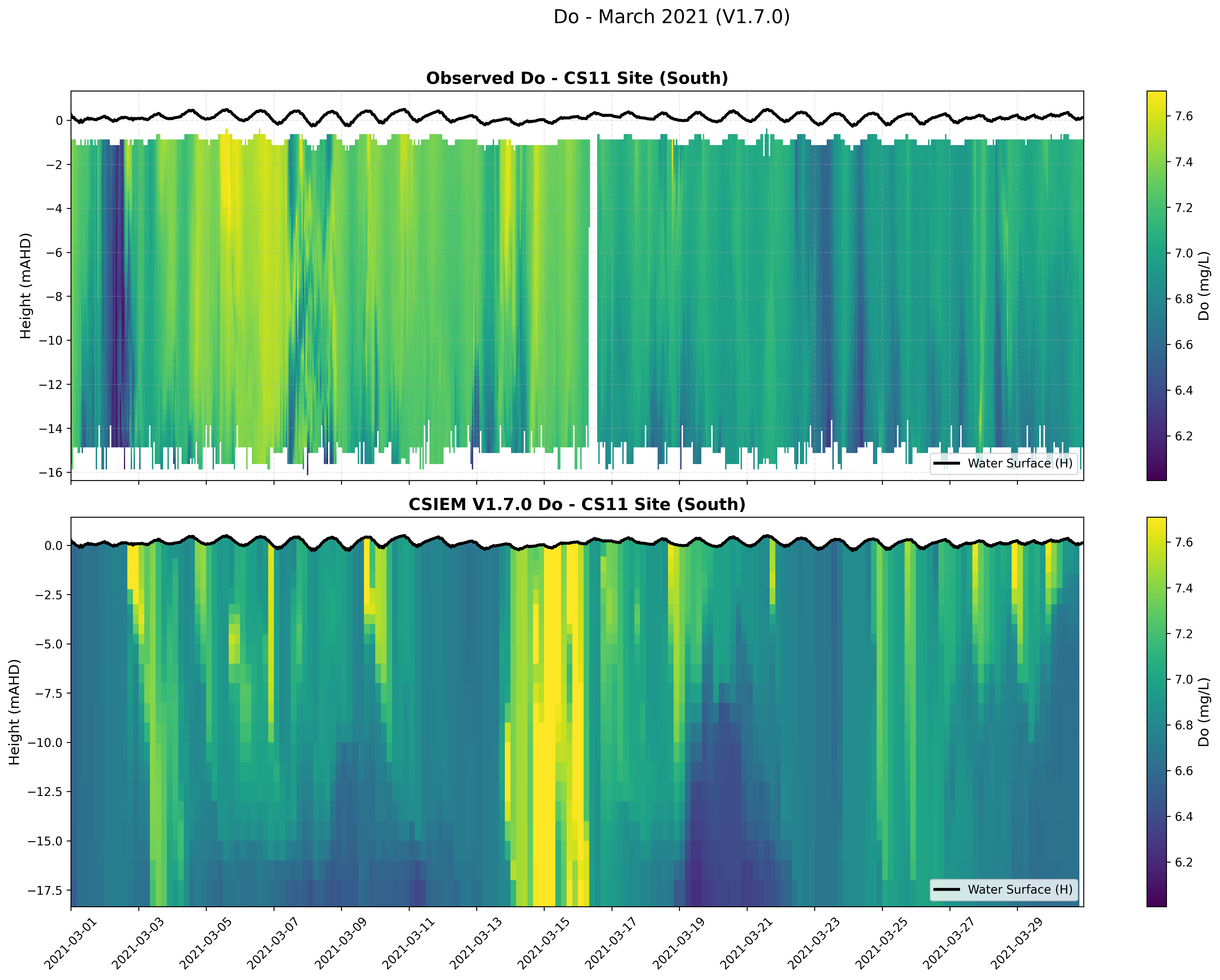 CS11 Site (South) — Dissolved Oxygen — Mar 2021