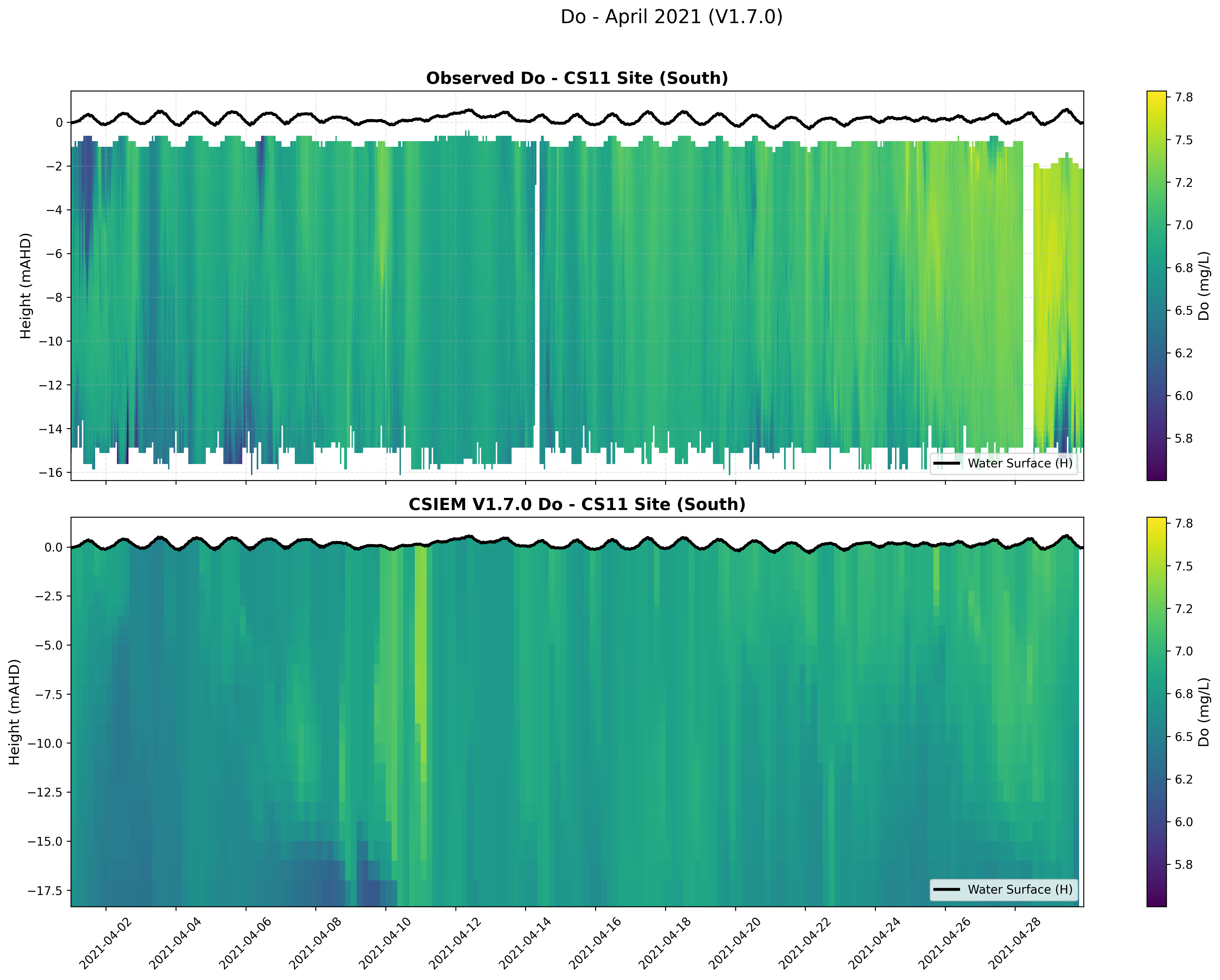 CS11 Site (South) — Dissolved Oxygen — Apr 2021