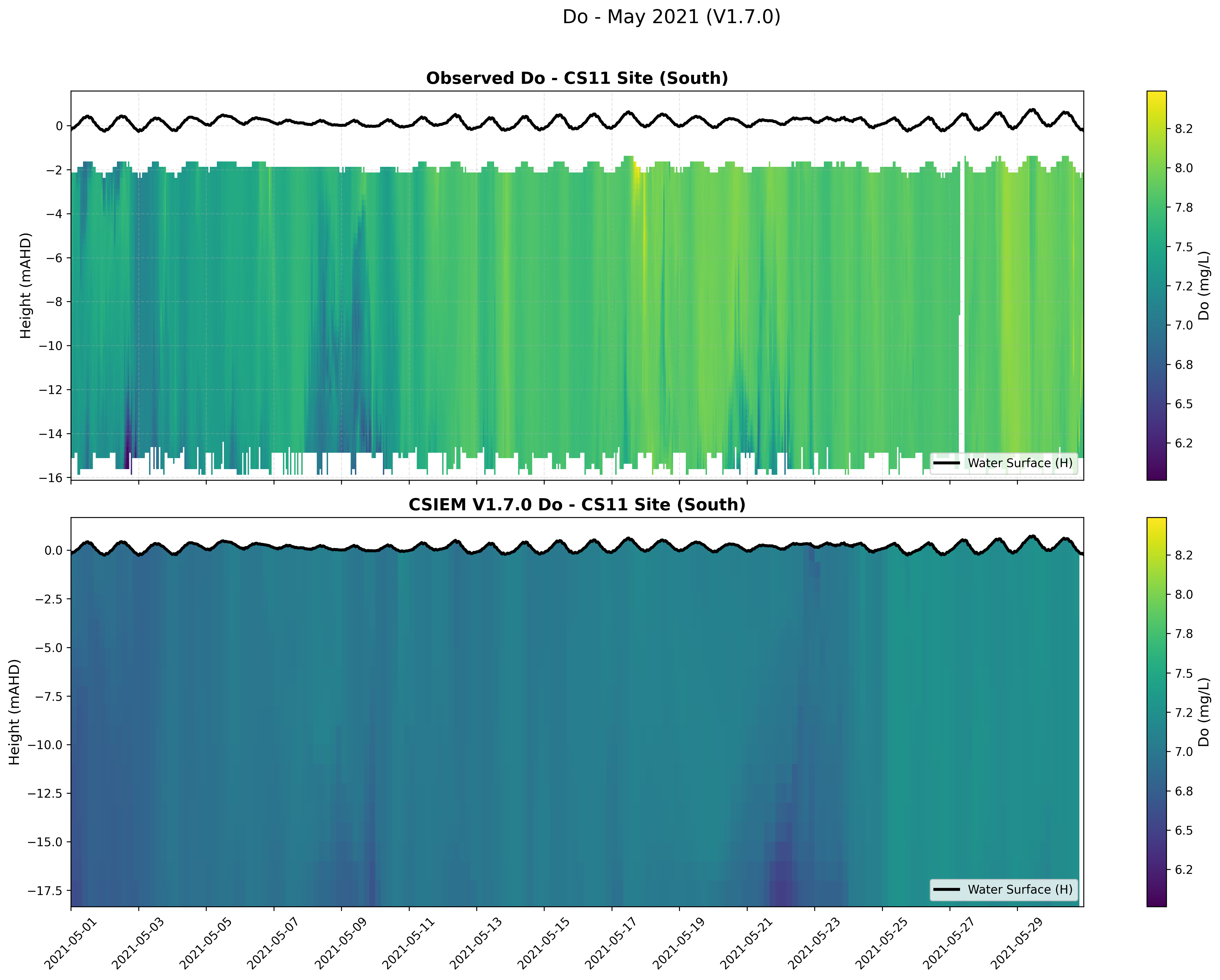 CS11 Site (South) — Dissolved Oxygen — May 2021