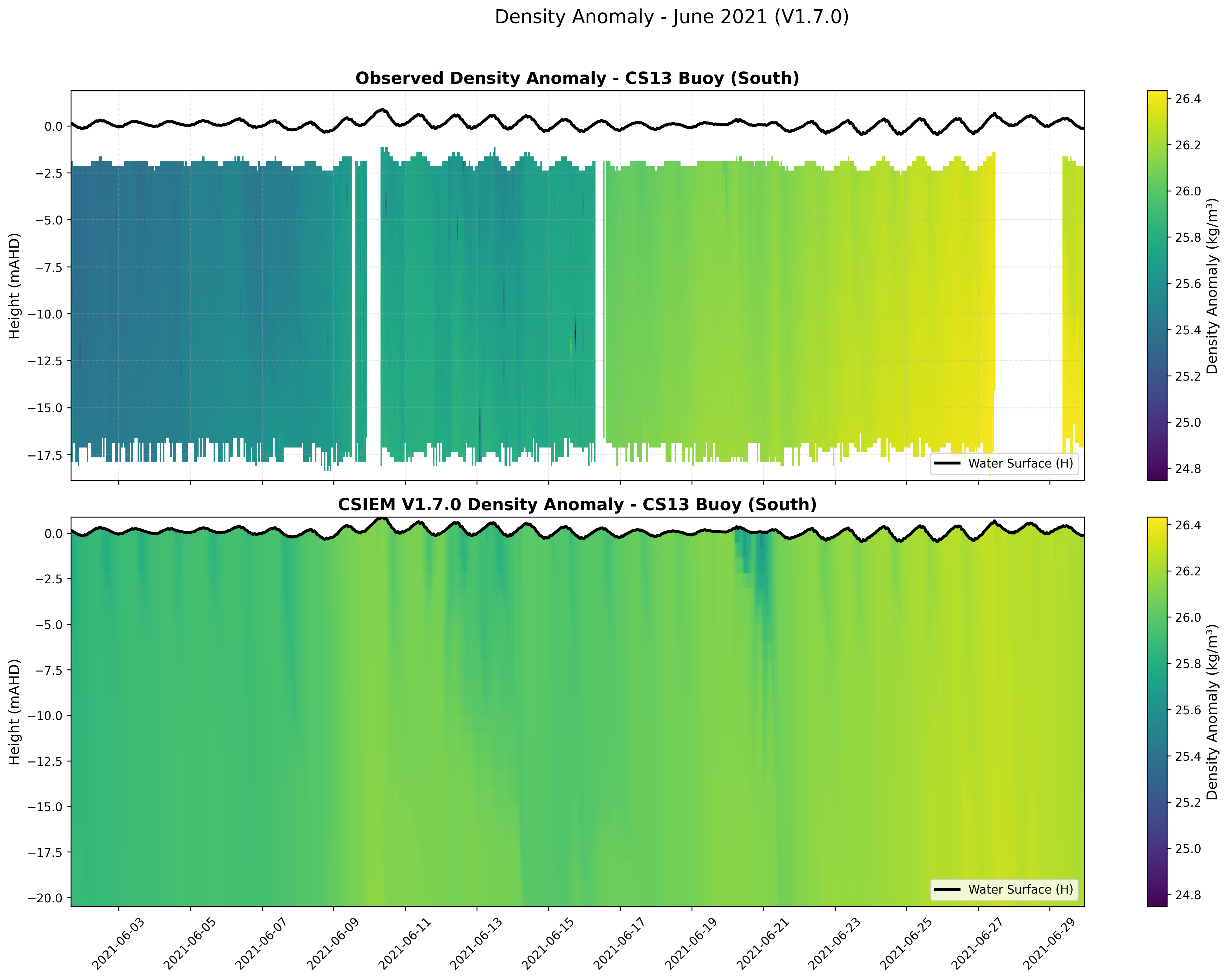 CS13 Buoy (South) — Density Anomaly — Jun 2021