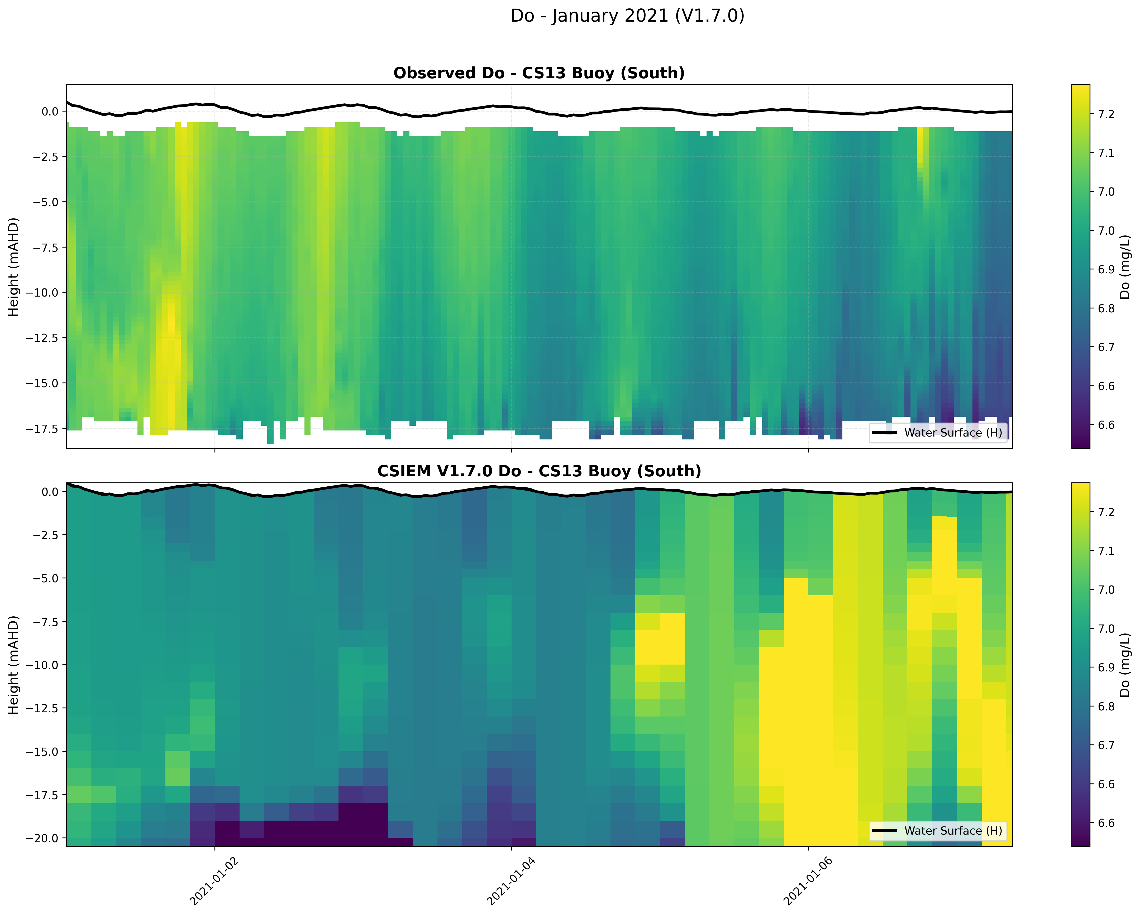 CS13 Buoy (South) — Dissolved Oxygen — Jan 2021