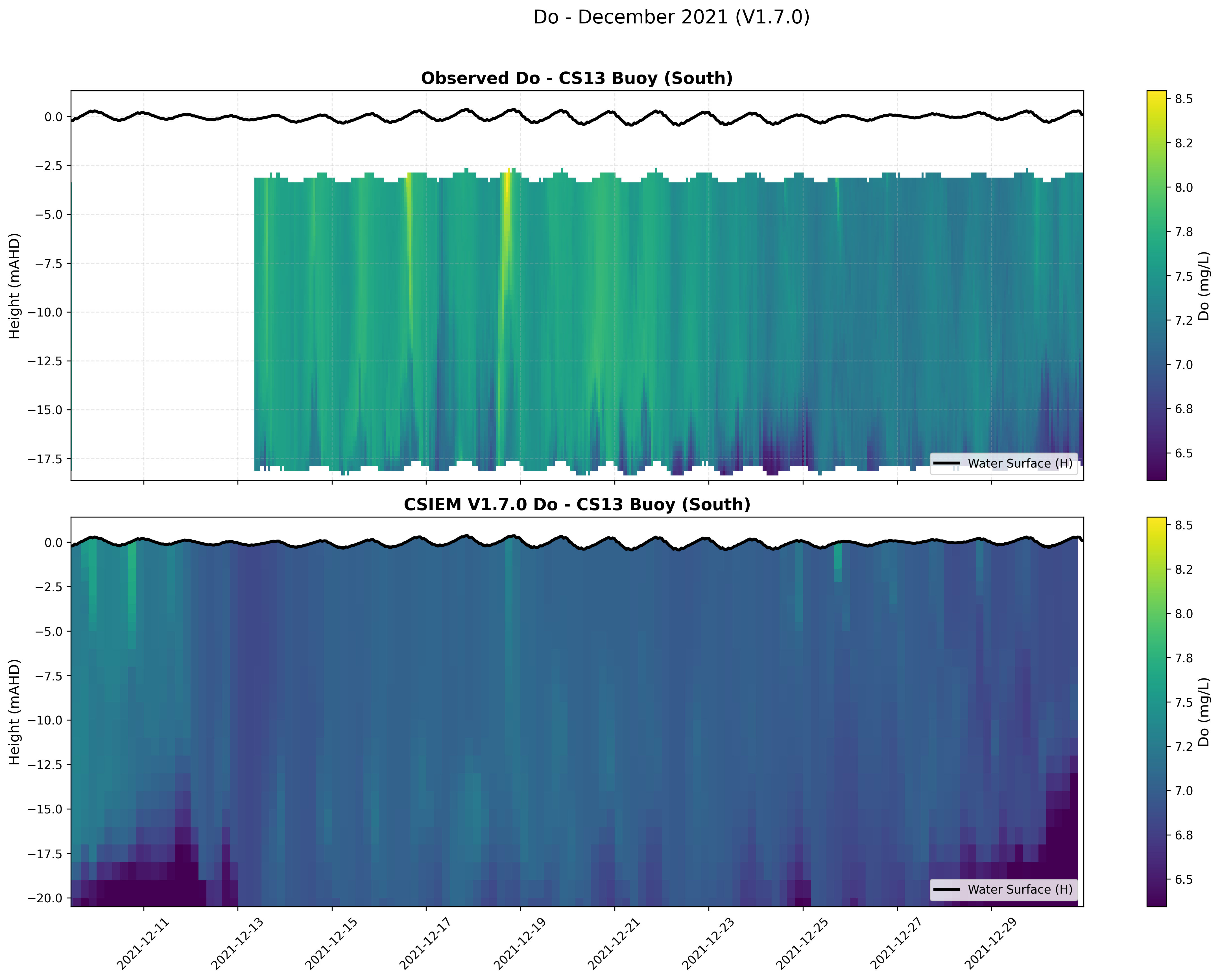 CS13 Buoy (South) — Dissolved Oxygen — Dec 2021