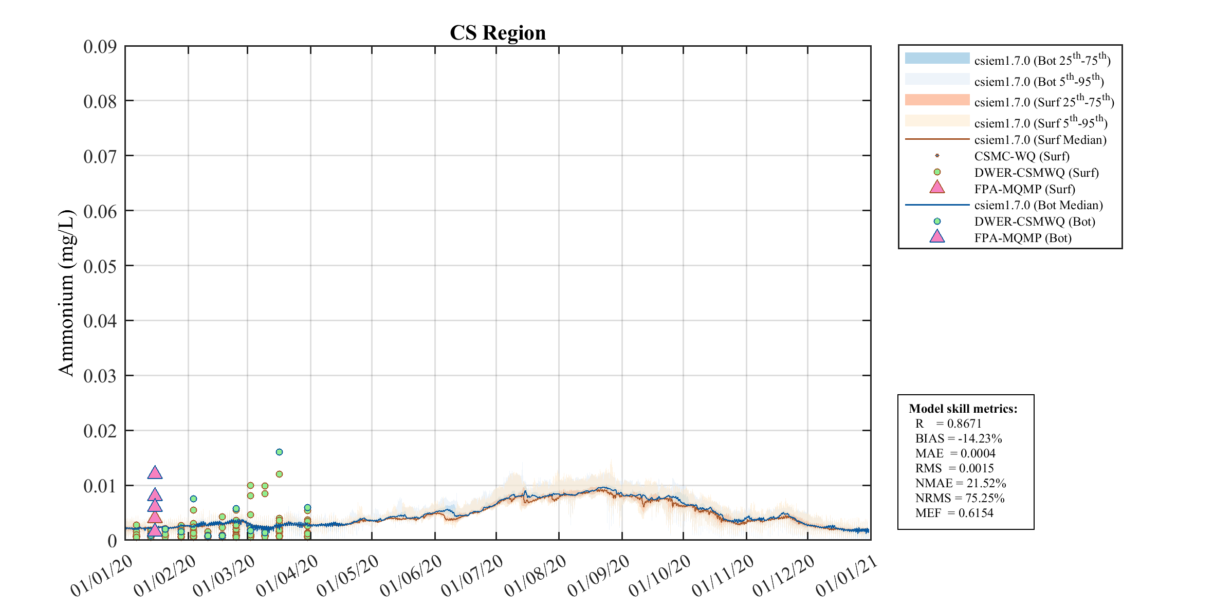 Ammonium (NH₄) — 2020