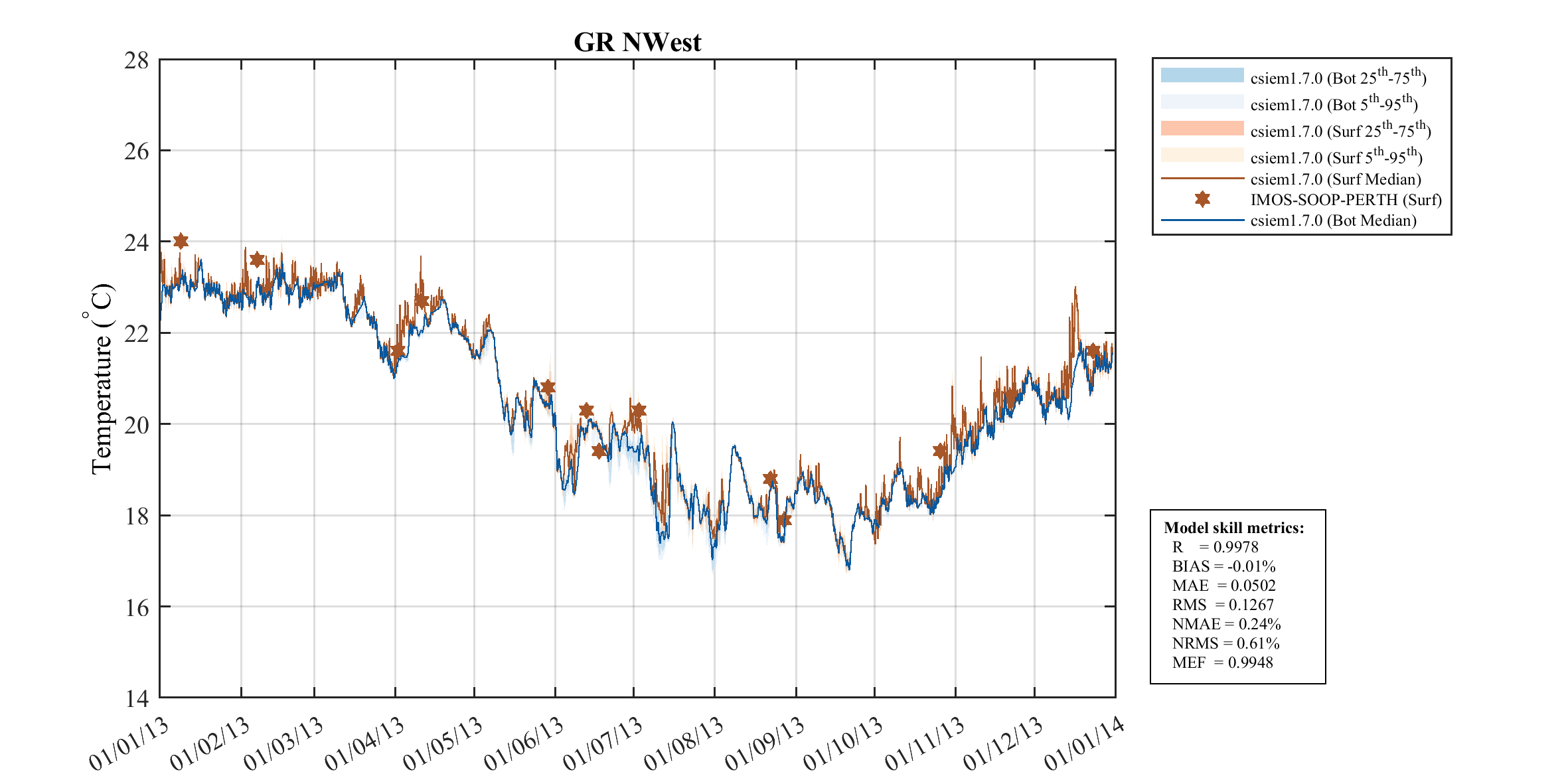 Gage Roads Northwest