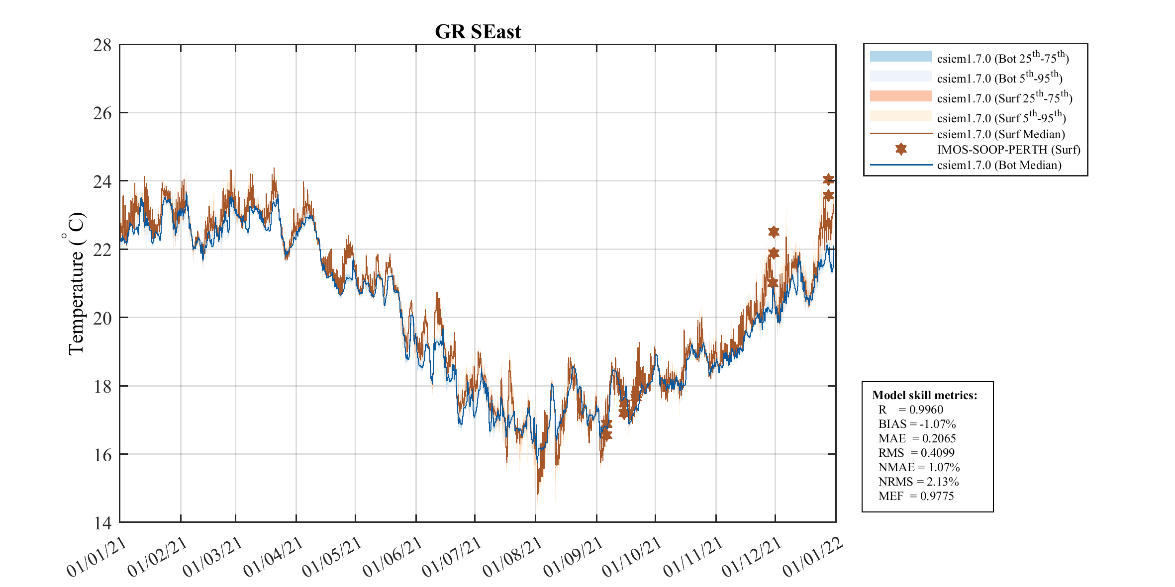 Gage Roads Southeast