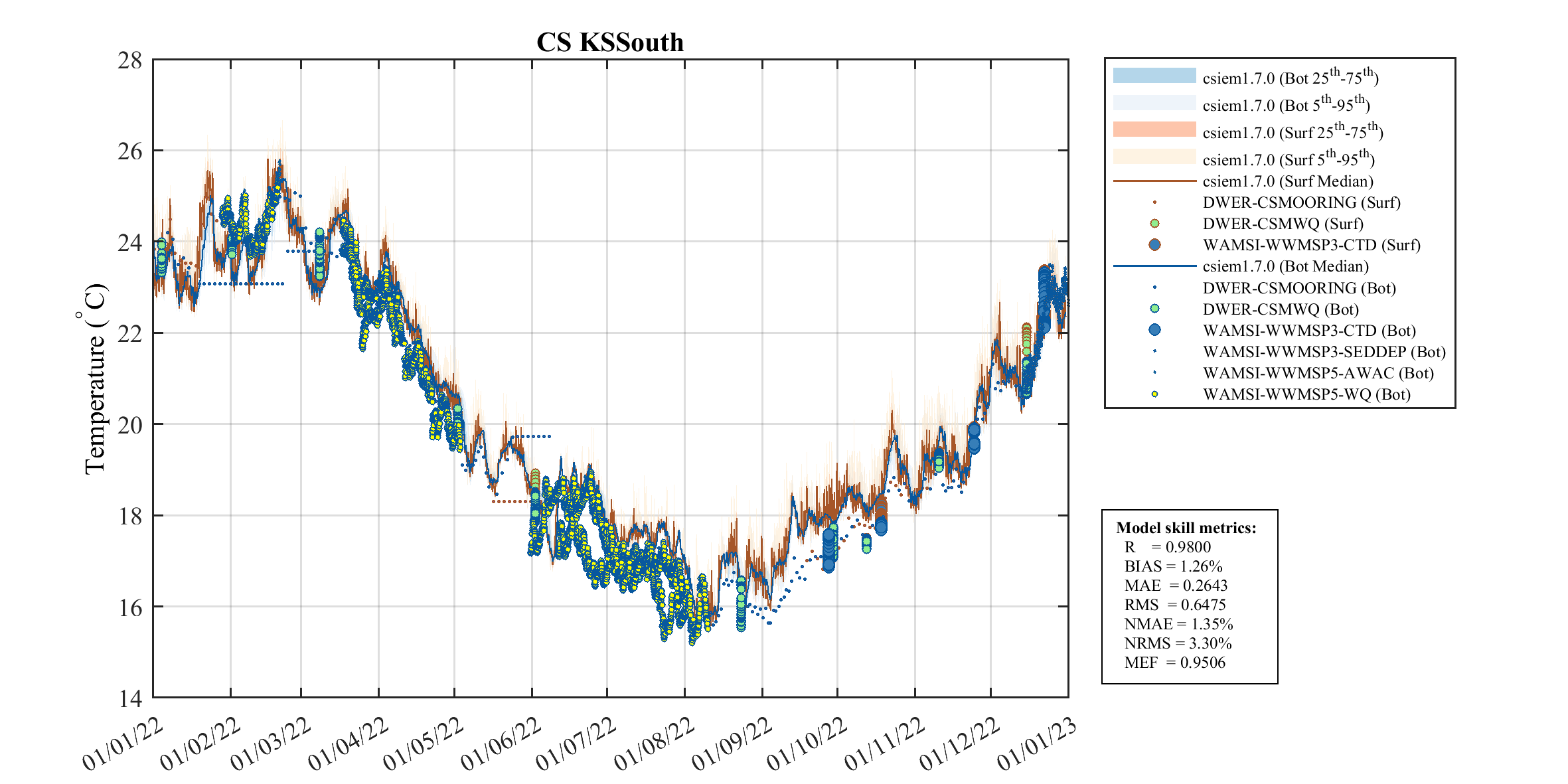 South Kwinana Shelf